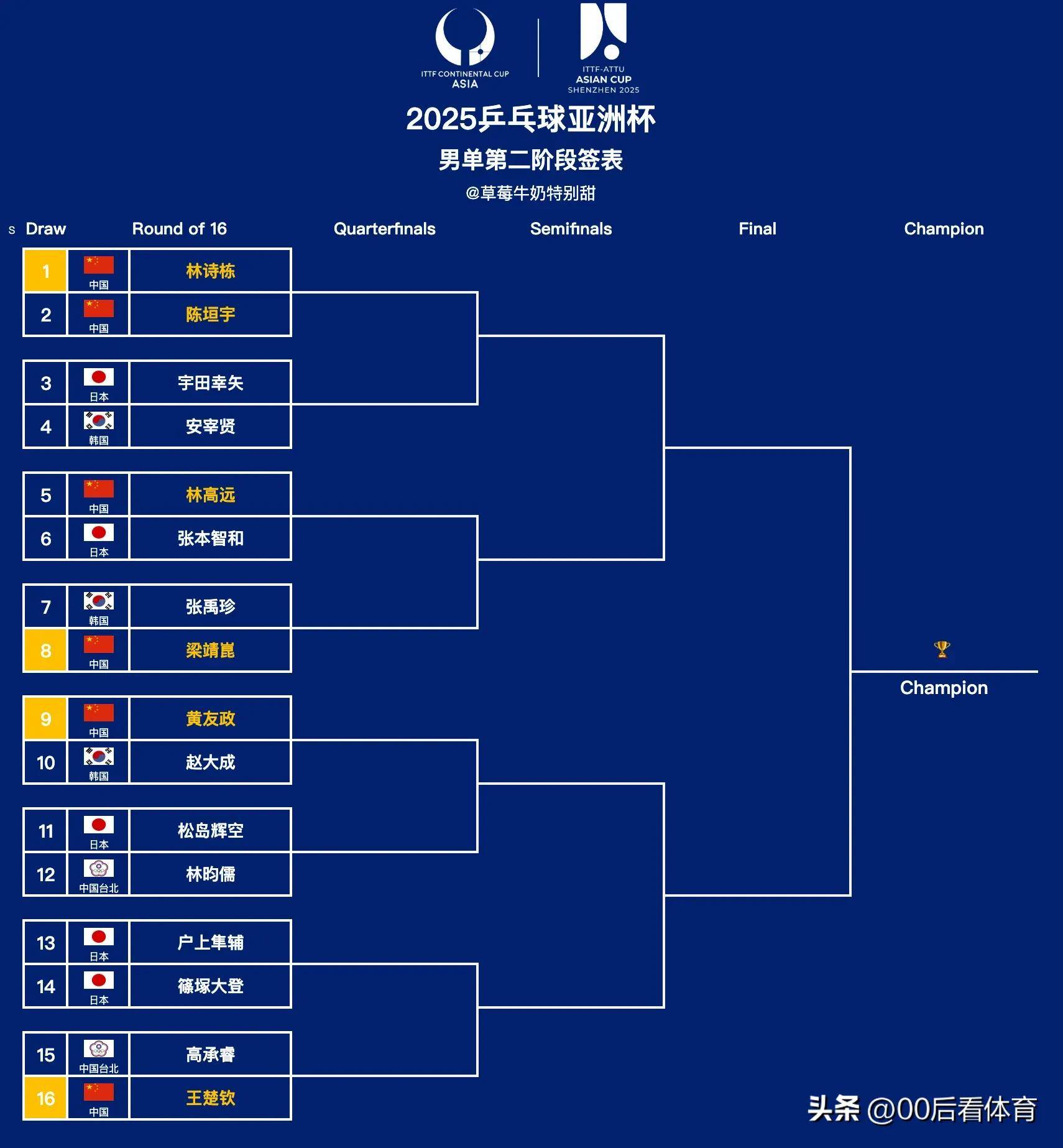 独家:波尔图世俱杯首战阵容预测 独家:波尔图世俱杯首战阵容预测