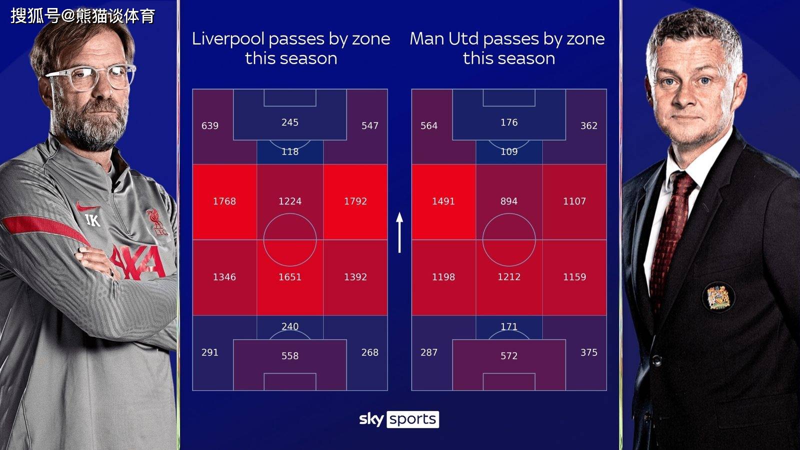 数据分析:利物浦历史战绩与本届展望的简单介绍 数据分析:利物浦历史战绩与本届展望的简单介绍