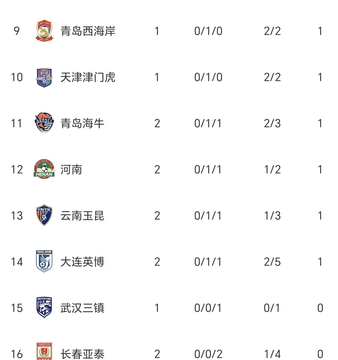 包含国安胜建业,继续领跑积分榜的词条 包含国安胜建业,继续领跑积分榜的词条