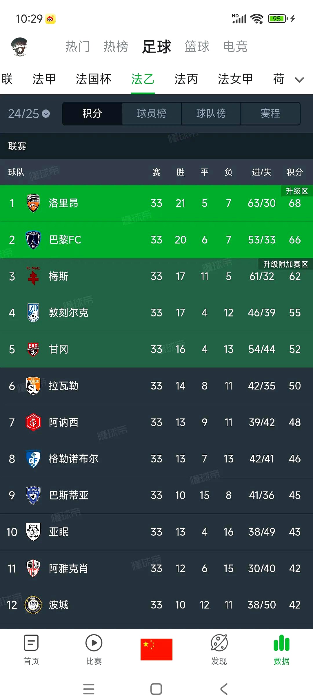 关于巴黎圣日耳曼豪取胜利,继续领跑积分榜的信息 关于巴黎圣日耳曼豪取胜利,继续领跑积分榜的信息