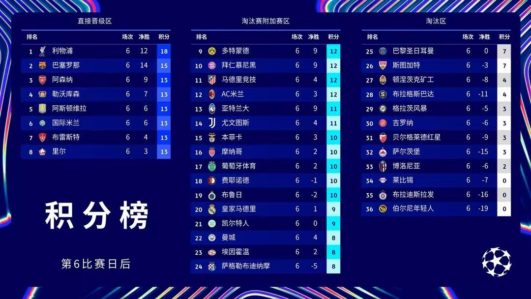 里昂客场击败曼城,引发欧冠淘汰赛热议的简单介绍 里昂客场击败曼城,引发欧冠淘汰赛热议的简单介绍