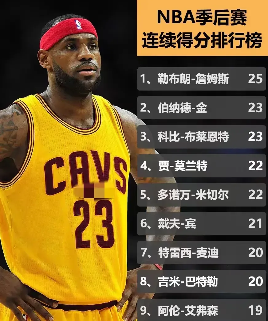 关于土耳其男篮逆转国王,詹姆斯一己之力扛起全队的信息 关于土耳其男篮逆转国王,詹姆斯一己之力扛起全队的信息