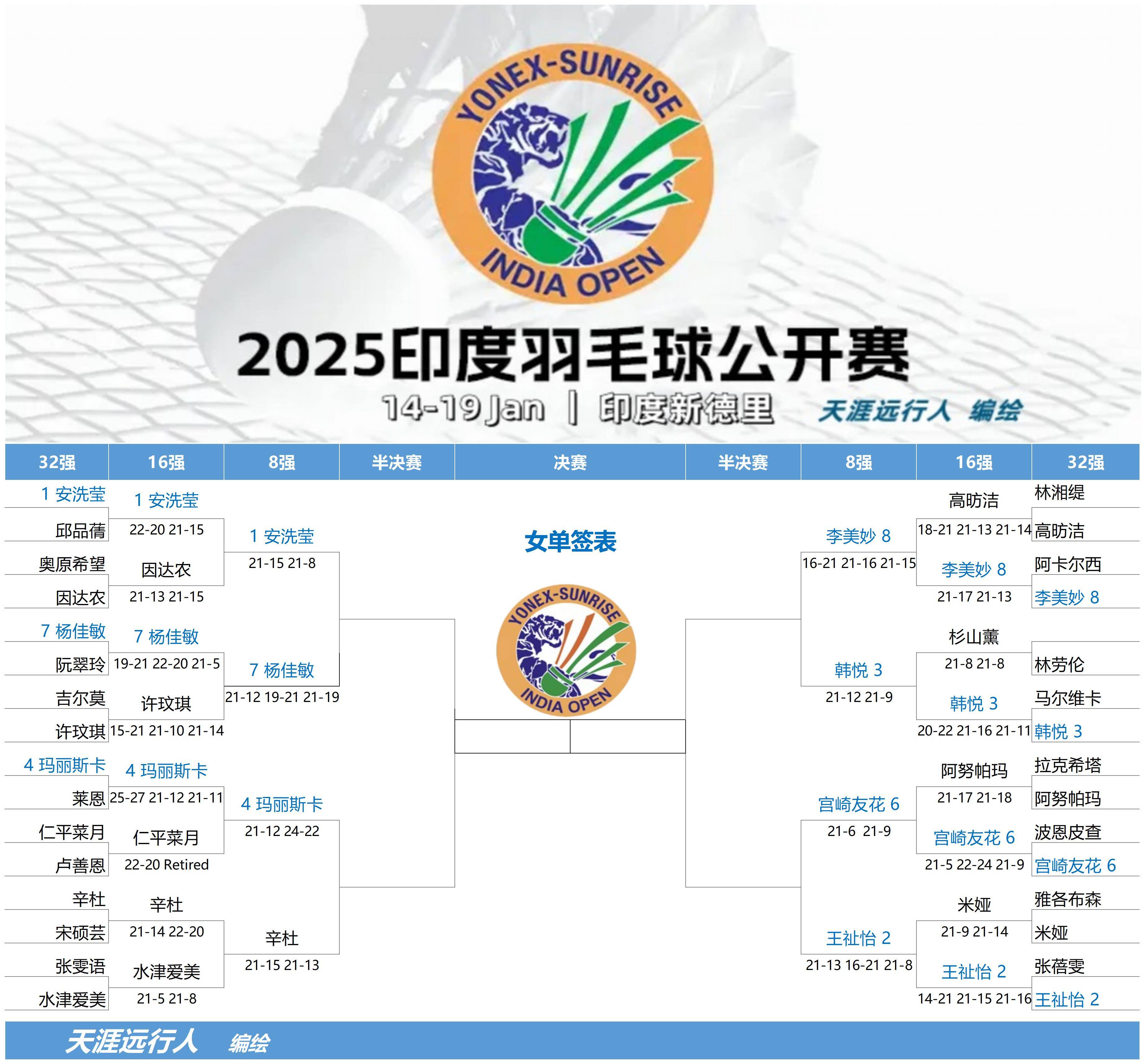 印度羽毛球队鏖战泰国羽毛球队,林丹打破历史纪录的简单介绍 印度羽毛球队鏖战泰国羽毛球队,林丹打破历史纪录的简单介绍