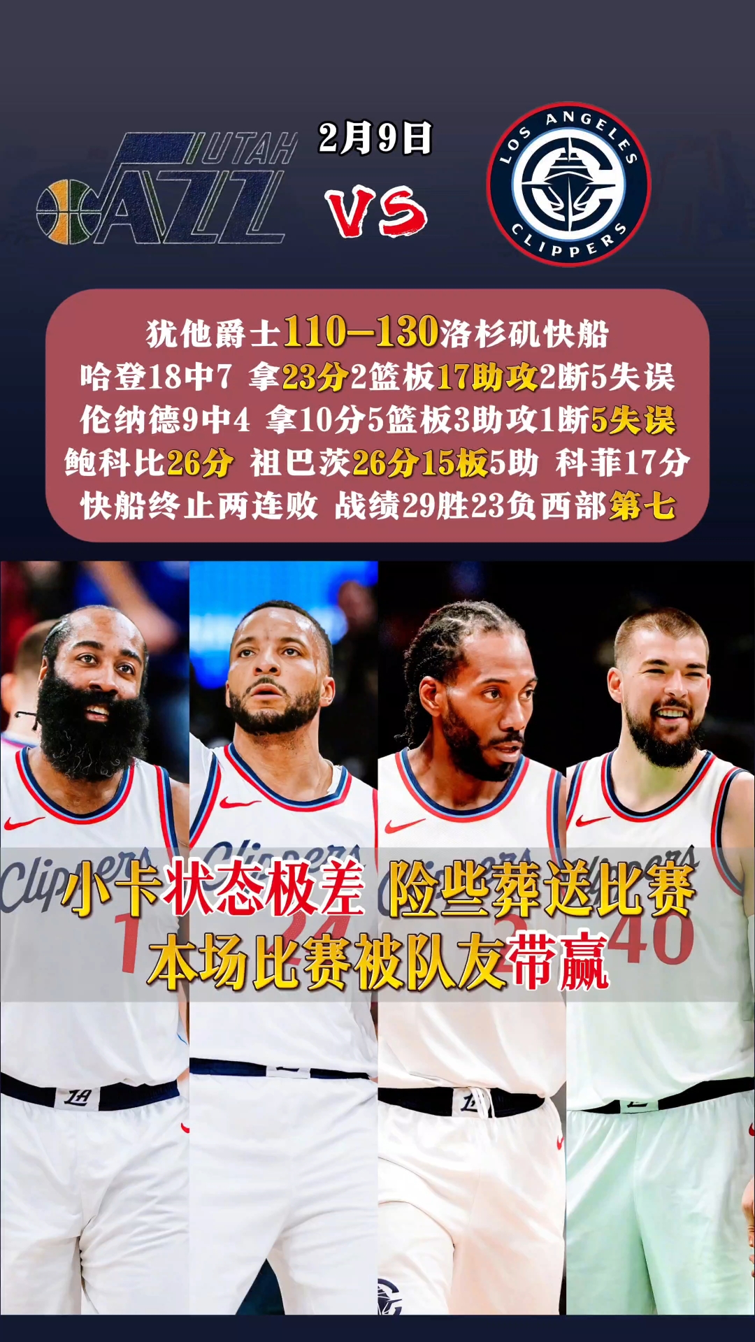 爵士4连胜,战胜快船 爵士4连胜,战胜快船
